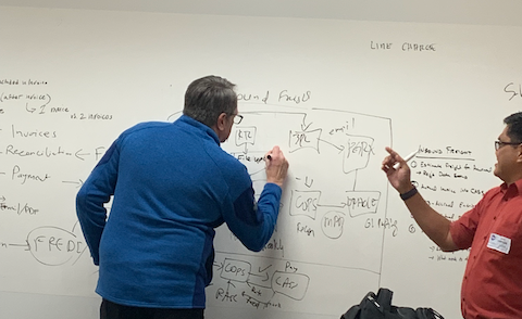 Team members whiteboarding data flows