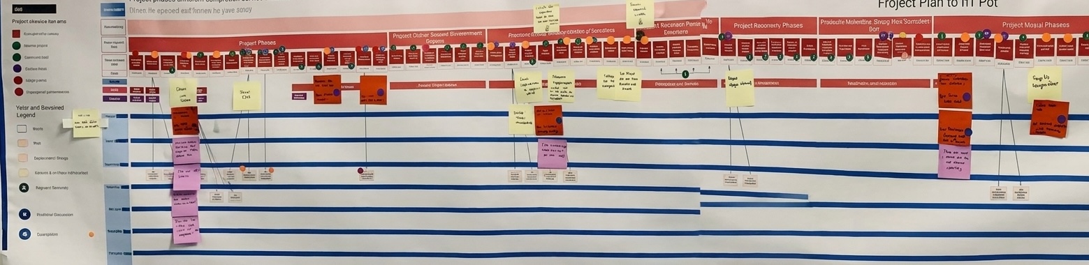 Diagram that represents end to end business processes
